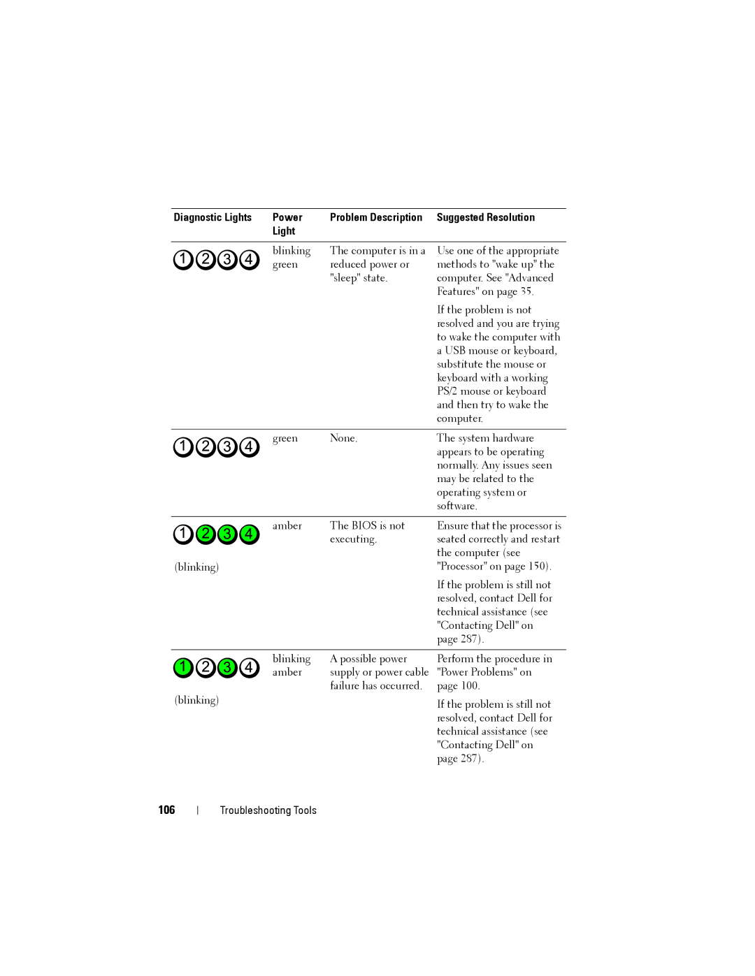 Dell YT583 manual 106, Suggested Resolution 