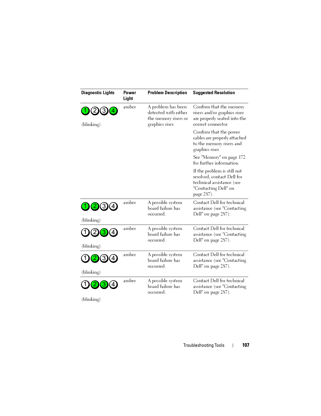 Dell YT583 manual 107 