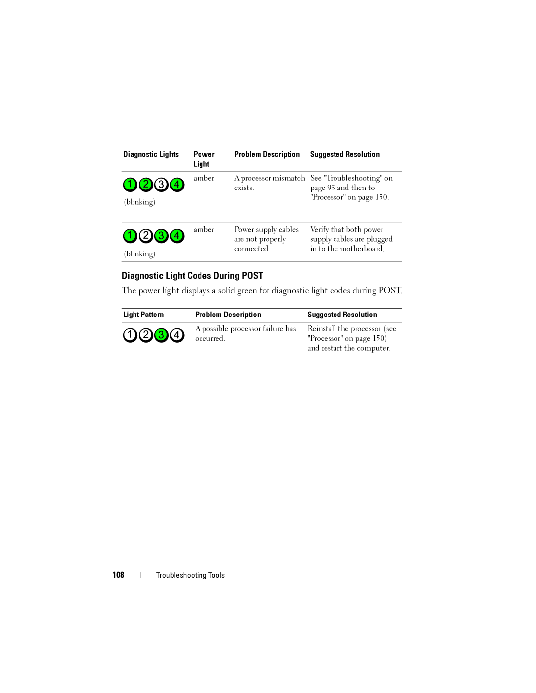 Dell YT583 manual Diagnostic Light Codes During Post, 108, Light Pattern Problem Description Suggested Resolution 