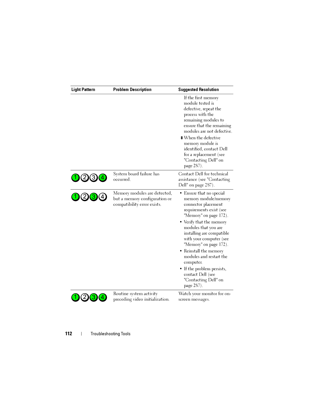 Dell YT583 manual 112 