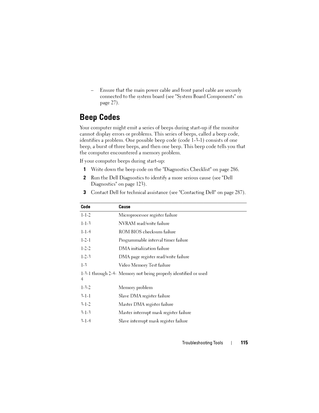 Dell YT583 manual Beep Codes, 115, Code Cause 