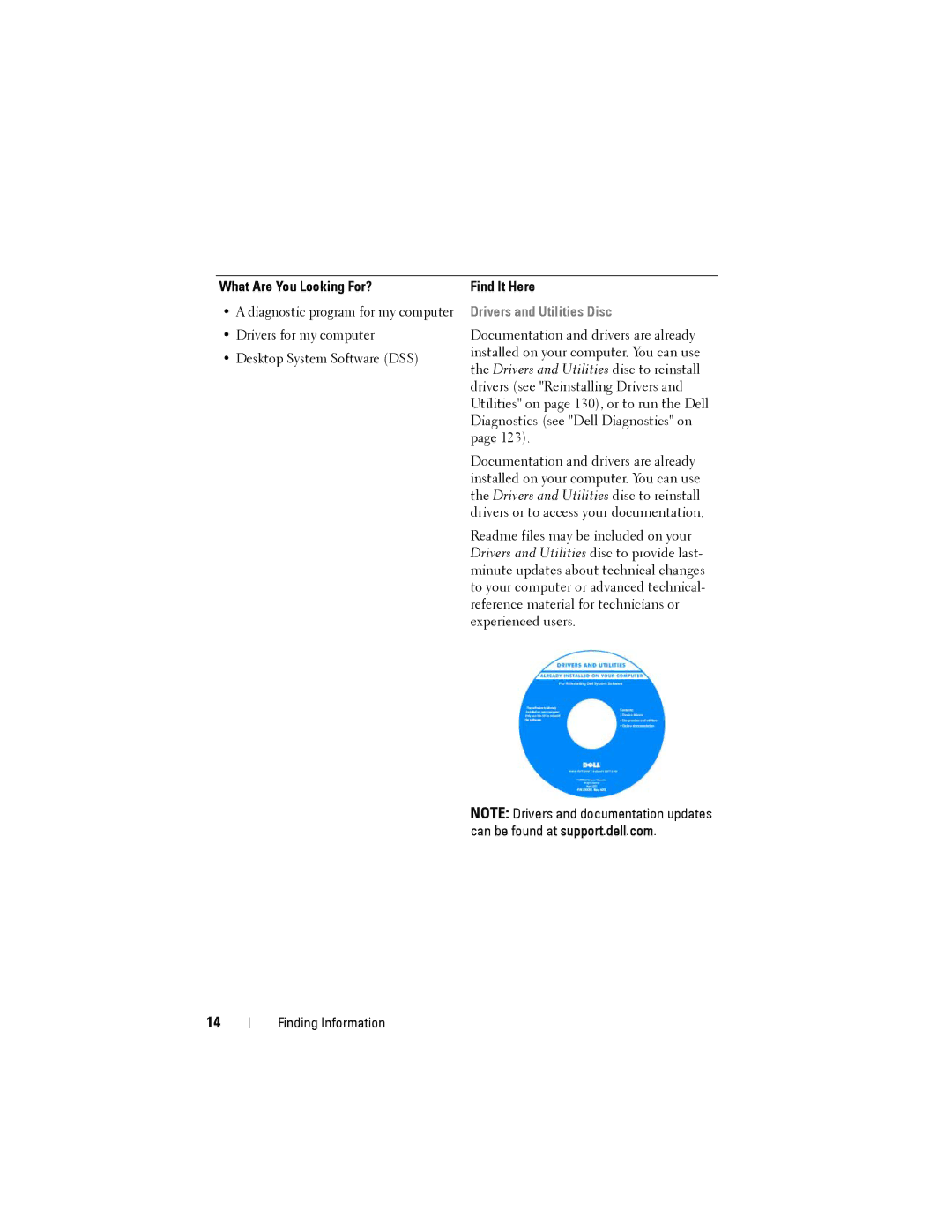 Dell YT583 manual What Are You Looking For? Find It Here, Drivers and Utilities Disc 