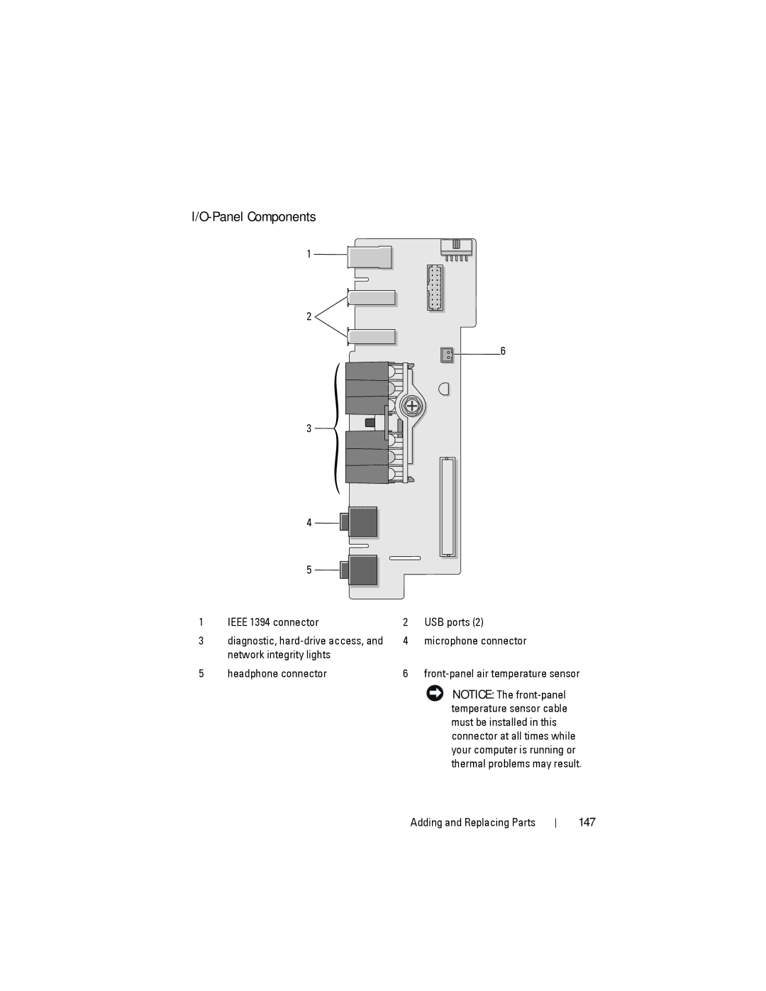 Dell YT583 manual Panel Components, 147 