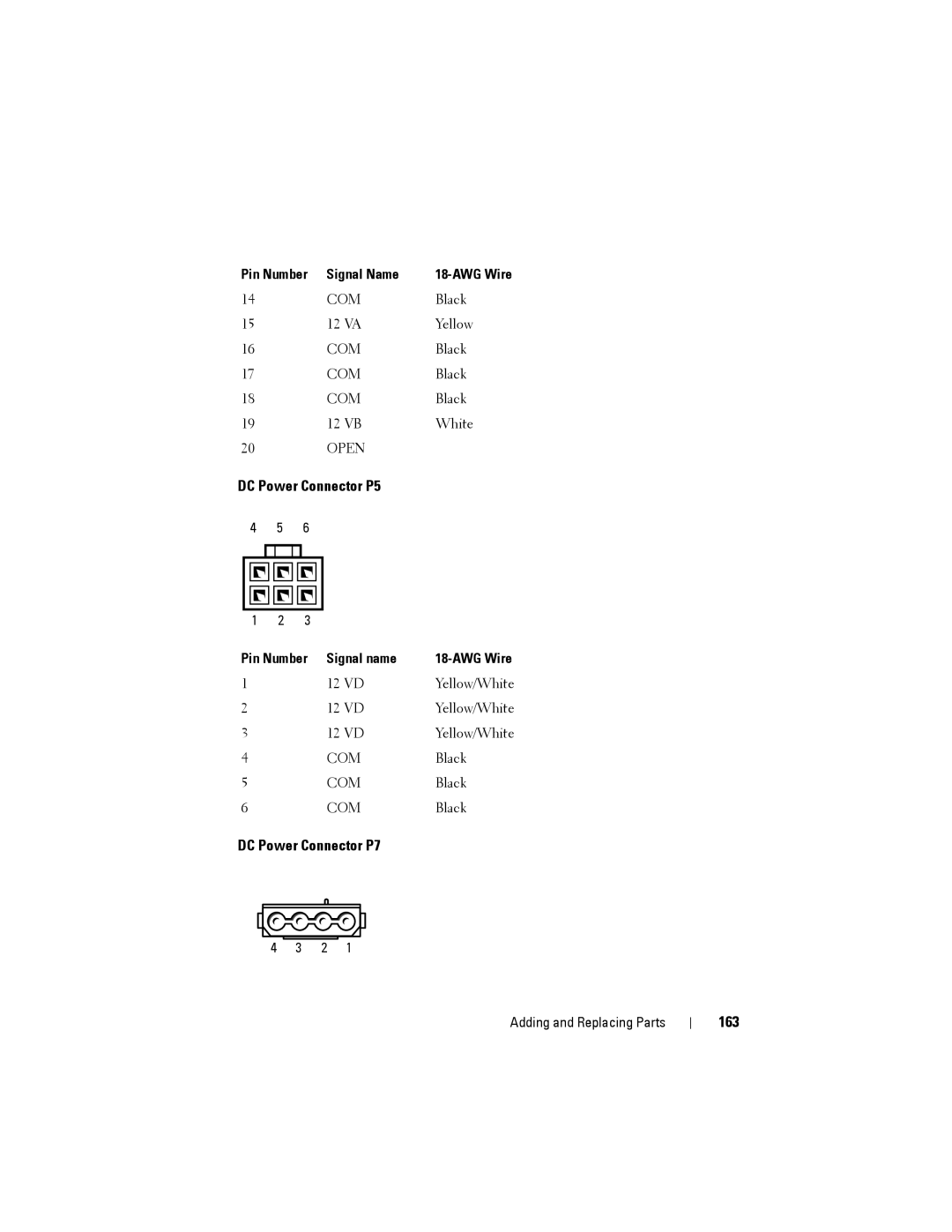 Dell YT583 manual DC Power Connector P5, DC Power Connector P7, 163 