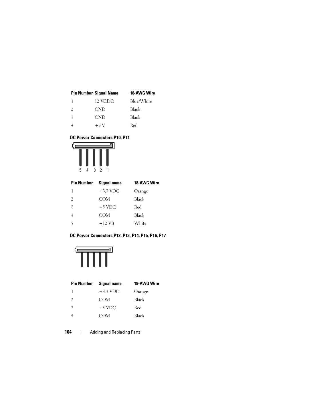 Dell YT583 manual DC Power Connectors P10, P11, DC Power Connectors P12, P13, P14, P15, P16, P17, 164 