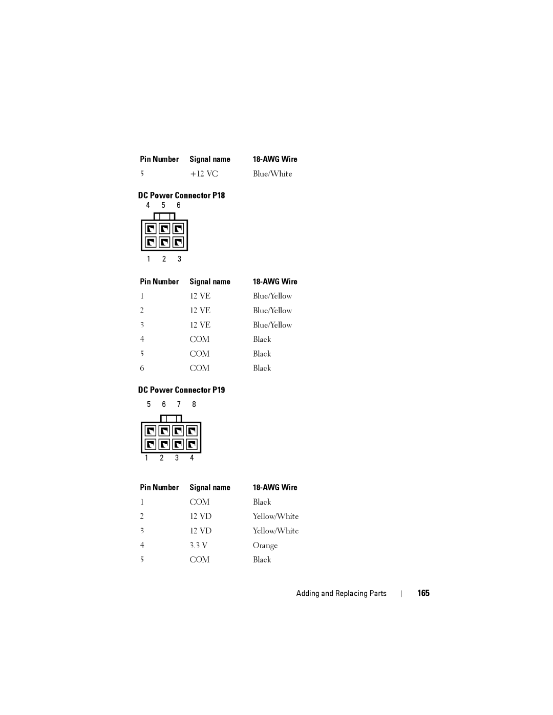 Dell YT583 manual DC Power Connector P18, DC Power Connector P19, 165, Pin Number, AWG Wire 