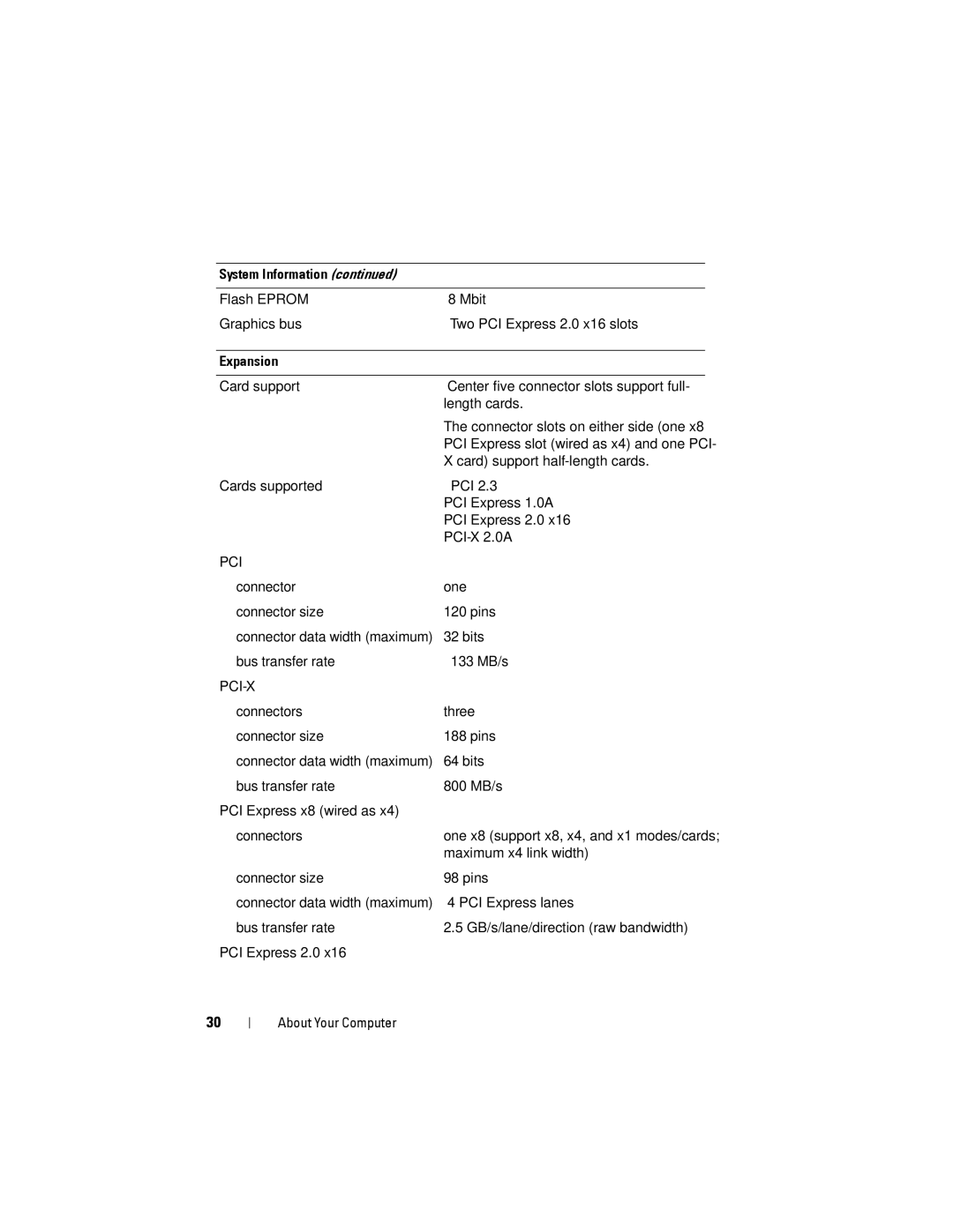 Dell YT583 manual Expansion, Pci 