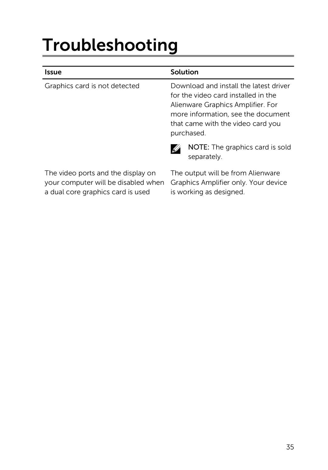 Dell Z01G manual Troubleshooting 