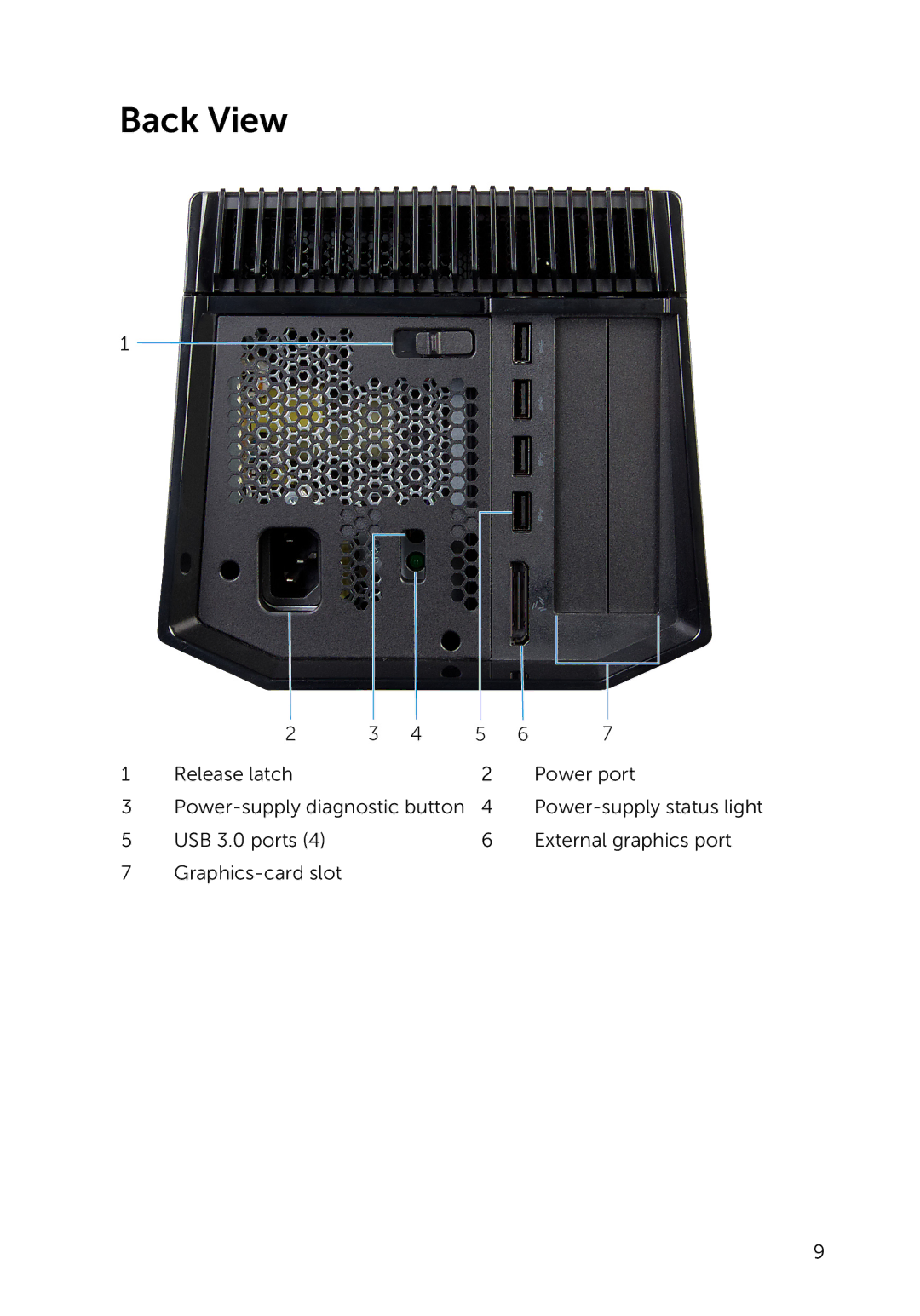 Dell Z01G manual Back View 