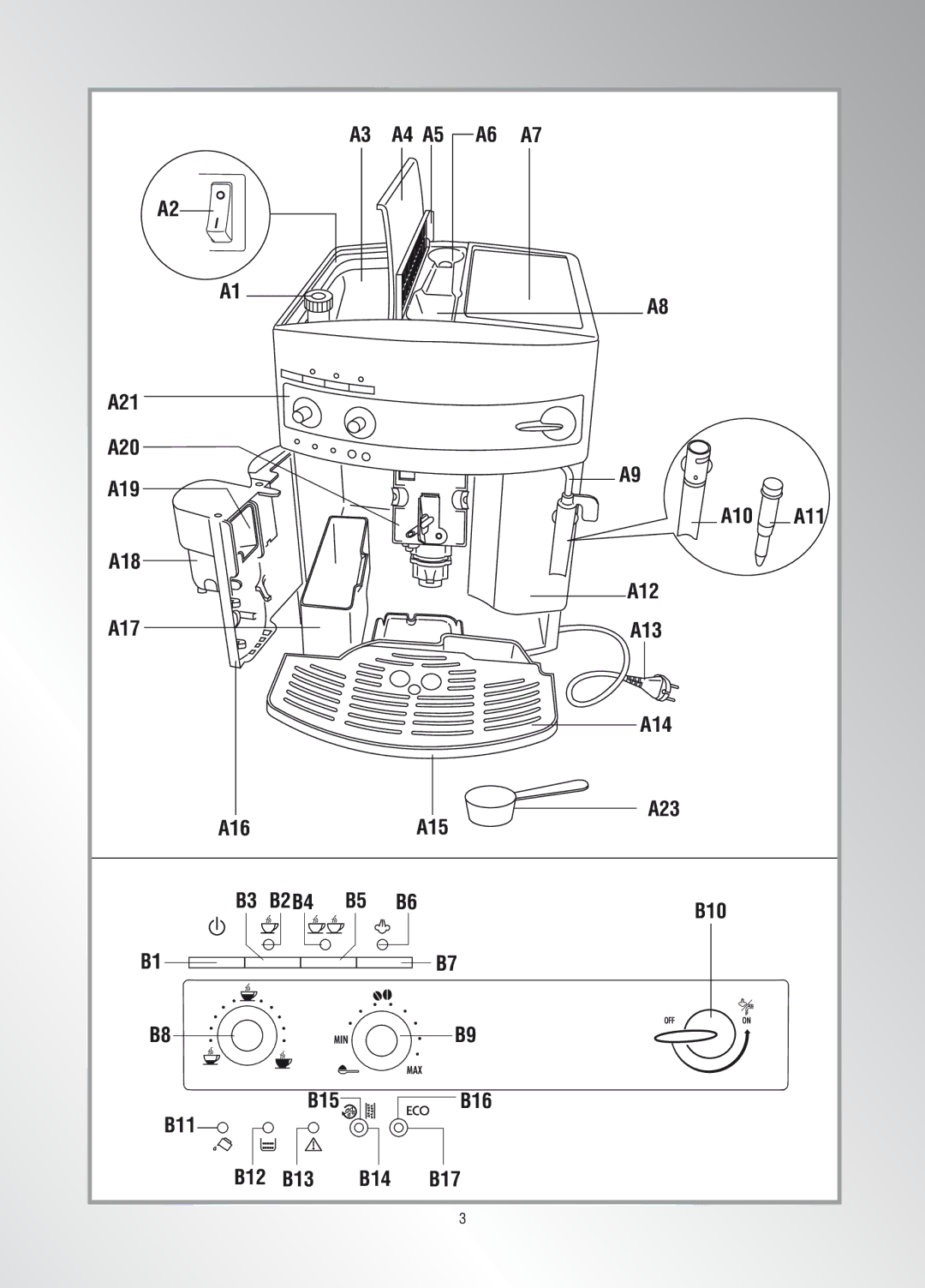 DeLonghi 31100, ESAM 3200 manual A4 A5 A21 A20 A19 A10 A11 A18 A12 A17 A13 A14 A16 A15 A23 