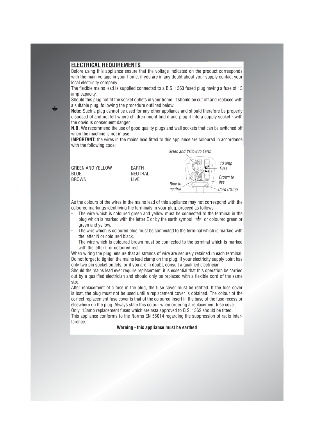 DeLonghi 31100 manual Electrical Requirements 