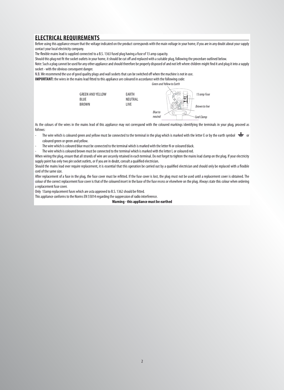 DeLonghi 5713214281 manual Electrical requirements 