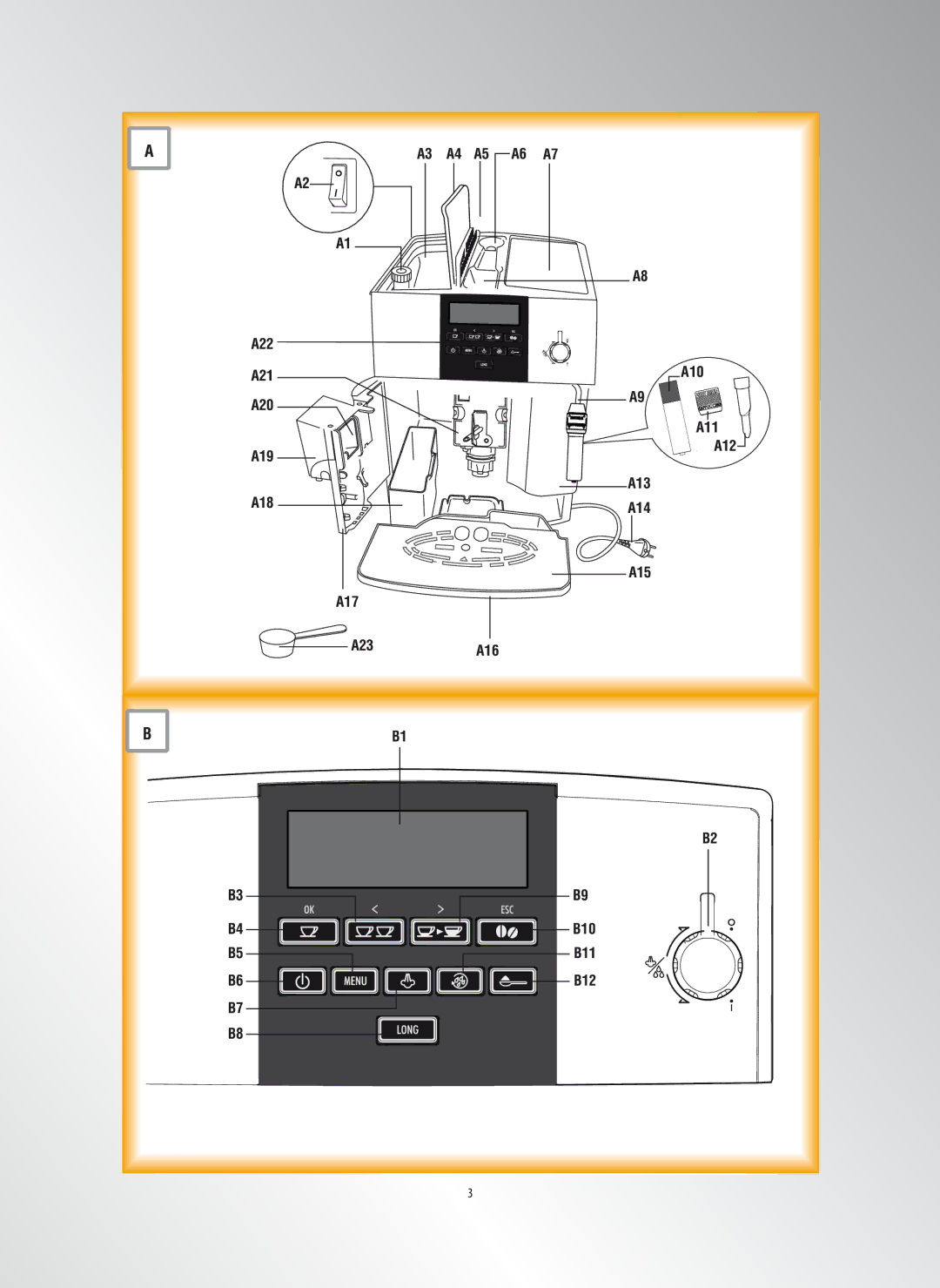 DeLonghi 5713214281 manual A22 A21 