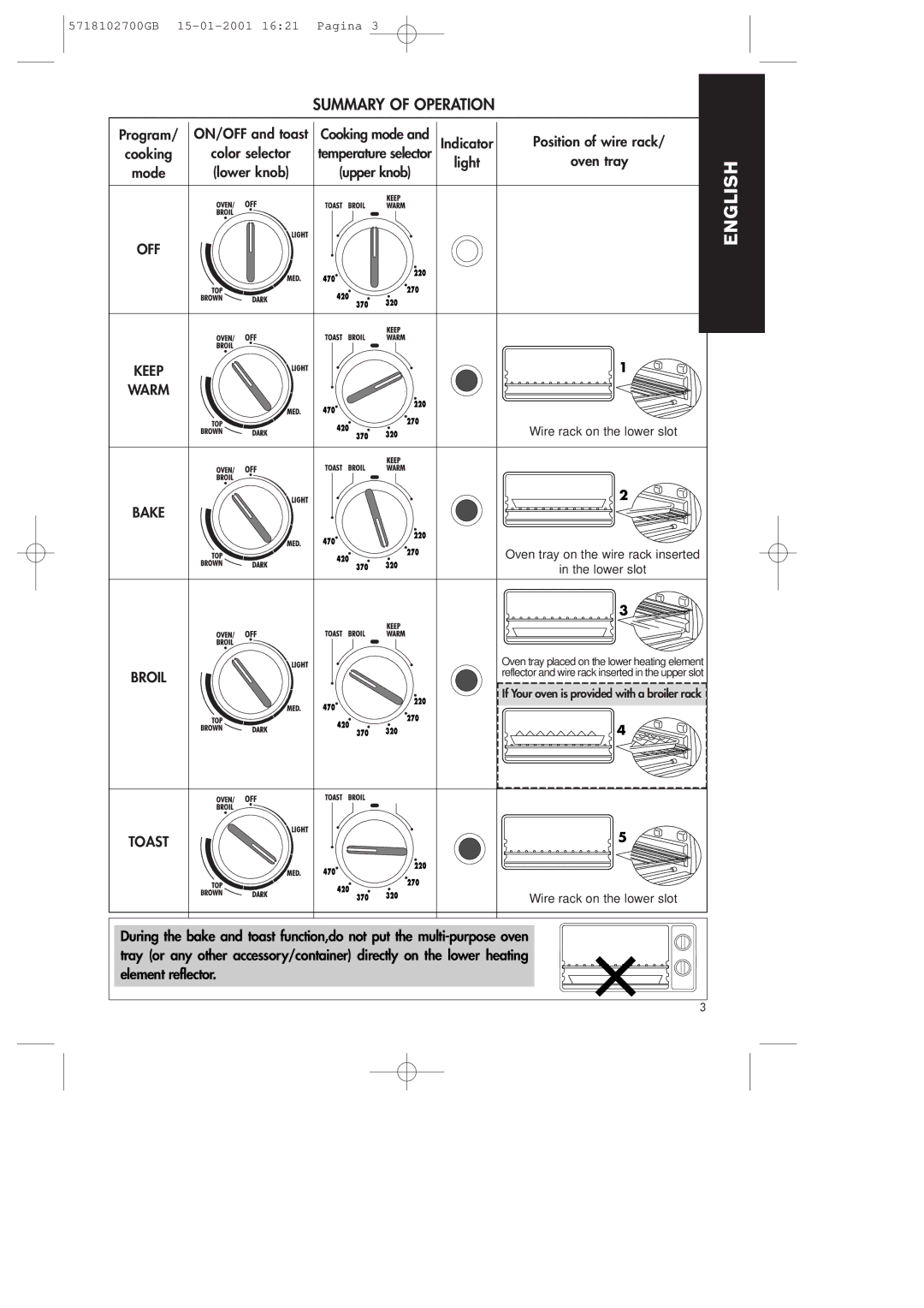 DeLonghi 5718102700GB manual Summary of Operation, Oven tray 