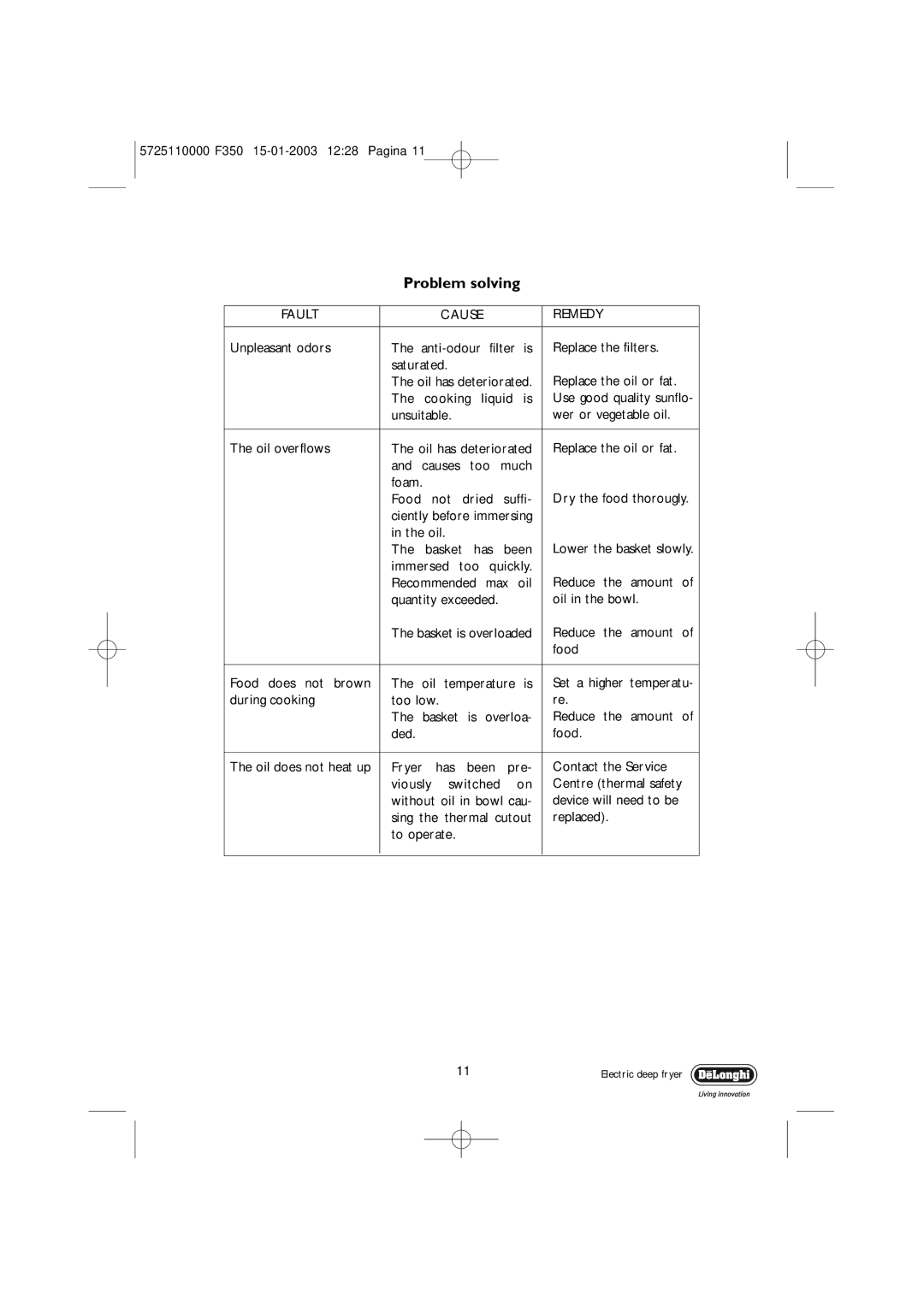 DeLonghi 5725110000 F350 manual Problem solving, Fault Cause Remedy 