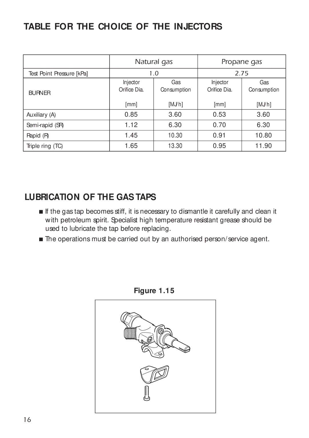 DeLonghi A 1346 G manual Table for the Choice of the Injectors, Lubrication of the GAS Taps 