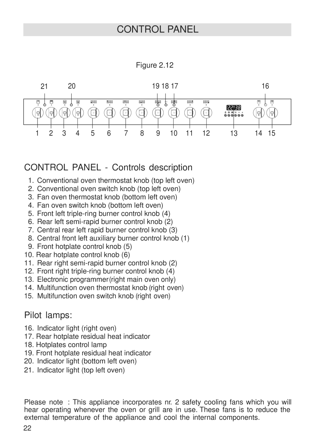 DeLonghi A 1346 G manual Control Panel Controls description, Pilot lamps 