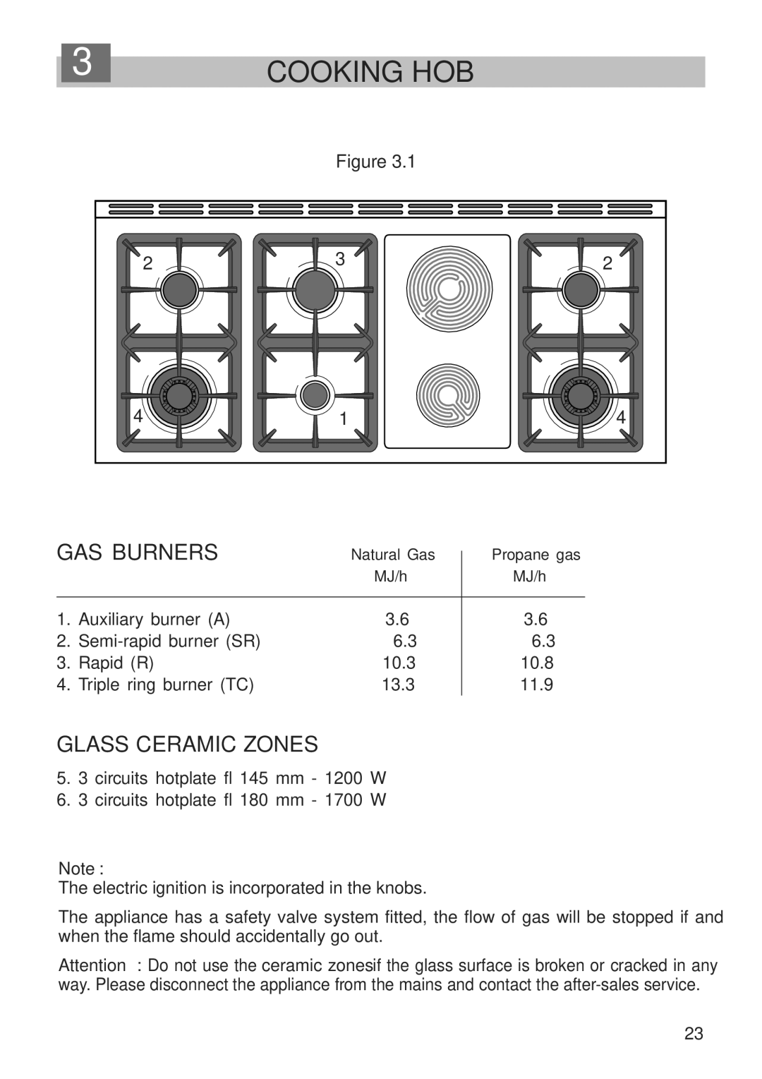 DeLonghi A 1346 G manual GAS Burners, Glass Ceramic Zones 