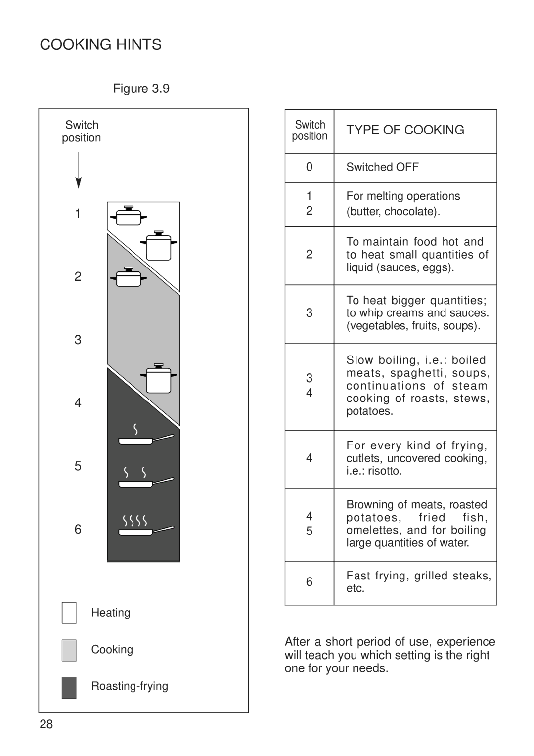 DeLonghi A 1346 G manual Cooking Hints, Type of Cooking 