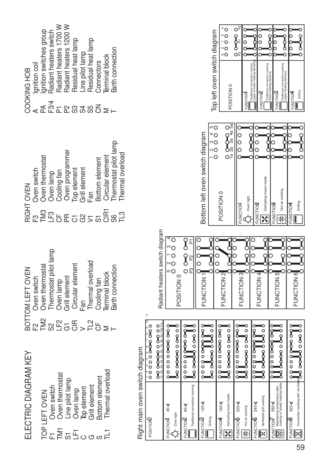 DeLonghi A 1346 G manual Electric Diagram KEY 