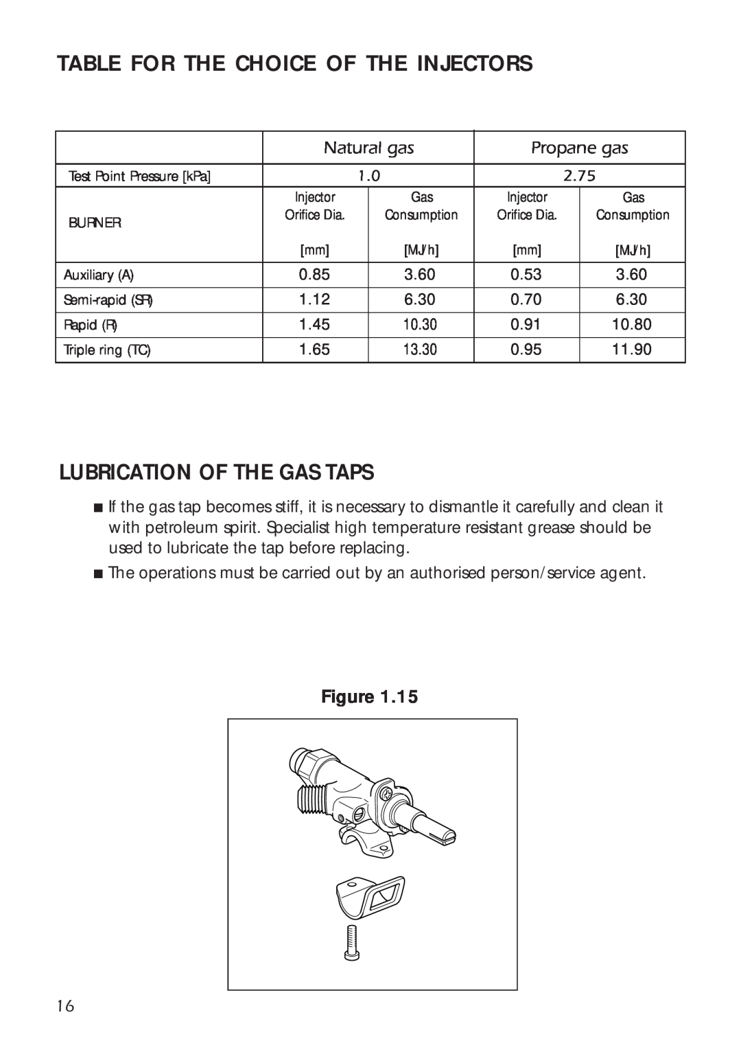 DeLonghi A 1346 G manual Table For The Choice Of The Injectors, Lubrication Of The Gas Taps 