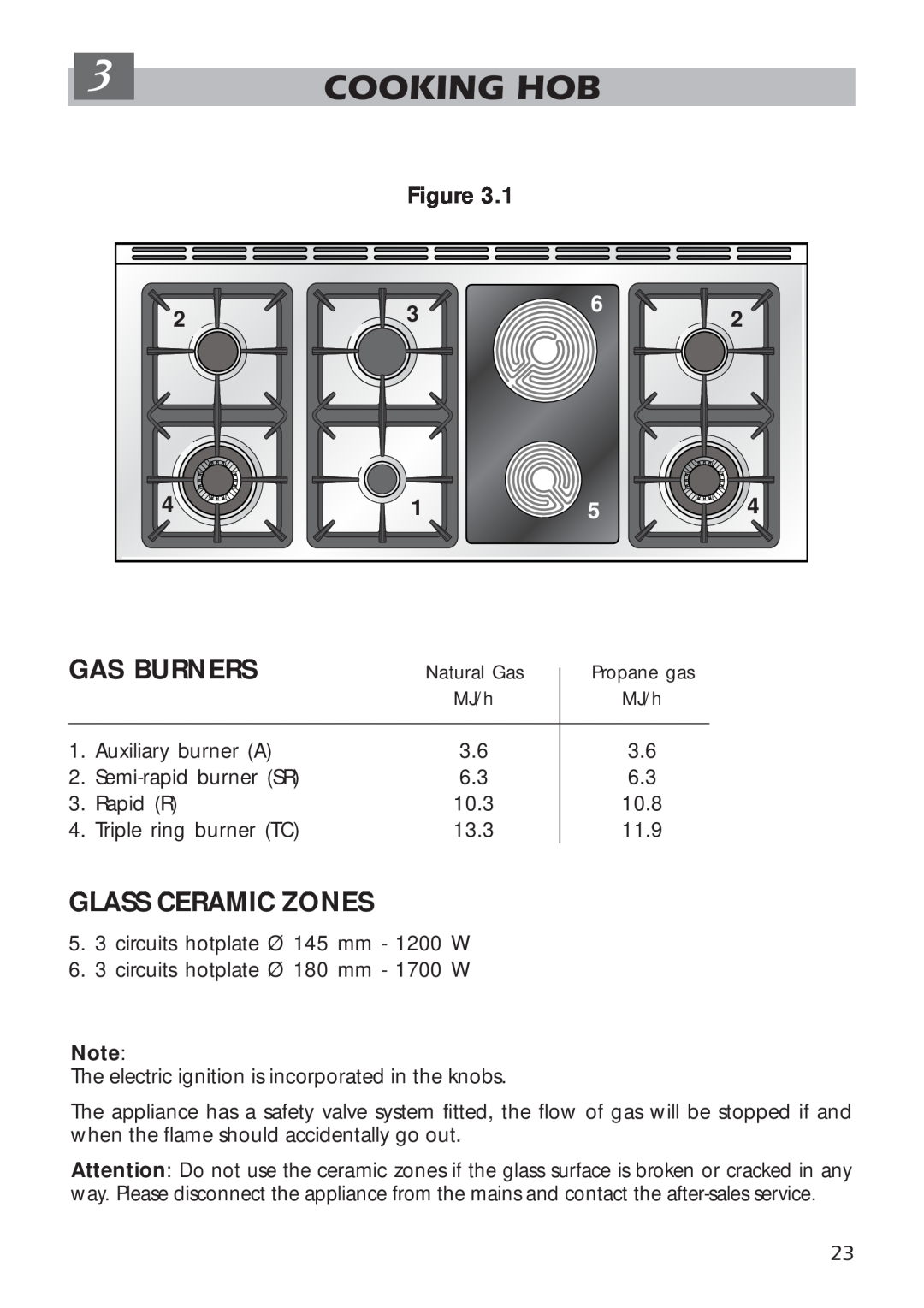 DeLonghi A 1346 G manual Cooking Hob, Gas Burners, Glass Ceramic Zones 