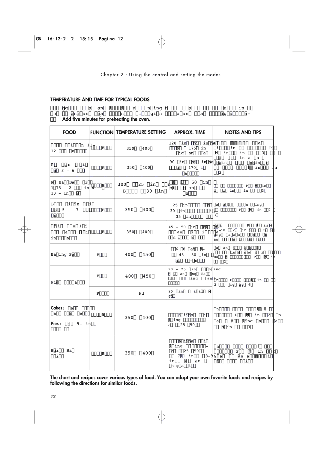 DeLonghi AD1099 manual Temperature and Time for Typical Foods, APPROX. Time 