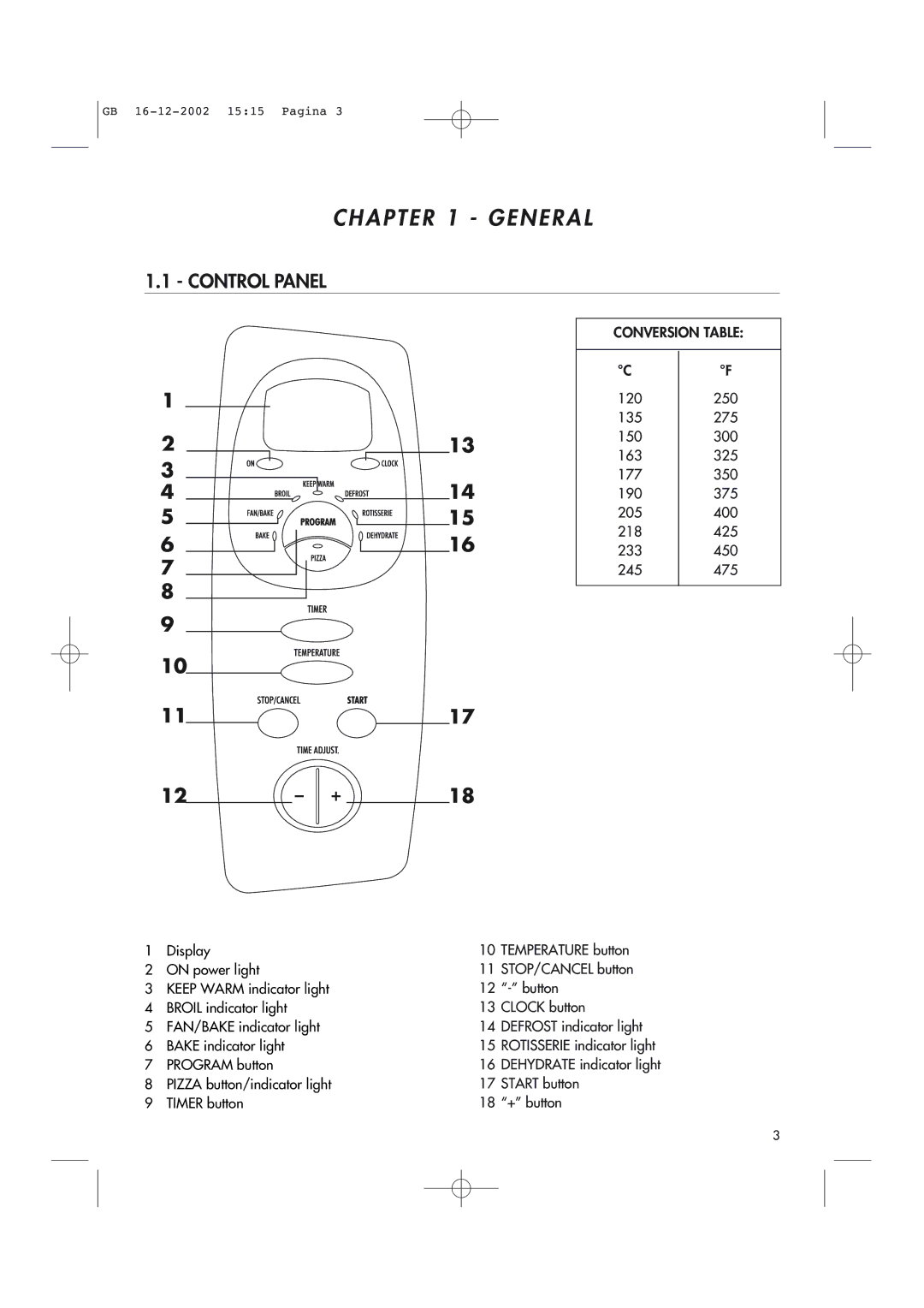 DeLonghi AD1099 manual Control Panel, Conversion Table 