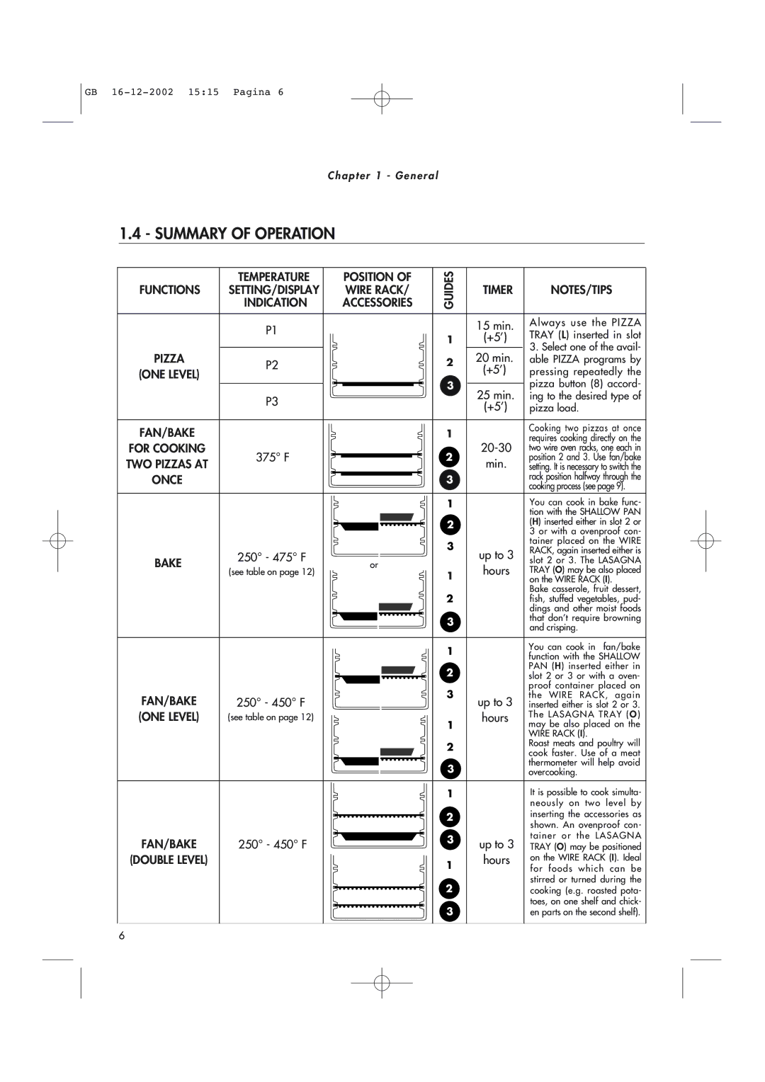 DeLonghi AD1099 manual Summary of Operation, Wire Rack, Fan/Bake, Double Level Guides Timer 