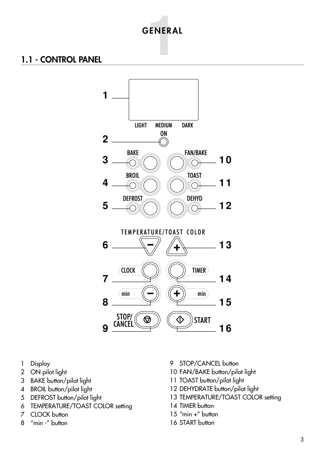 DeLonghi AD699 manual GENERAL1 Control Panel 