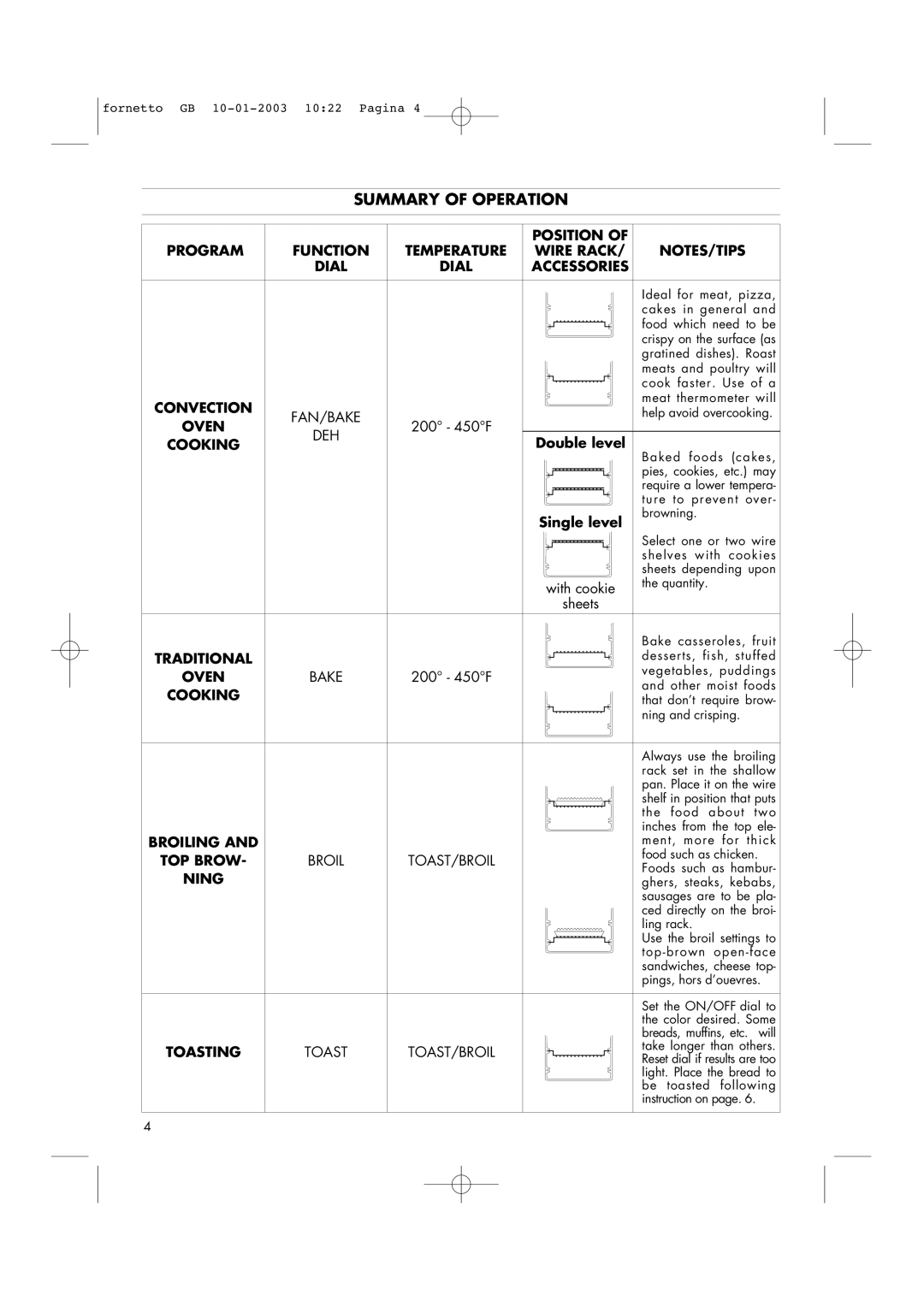 DeLonghi AR690 manual Summary of Operation 