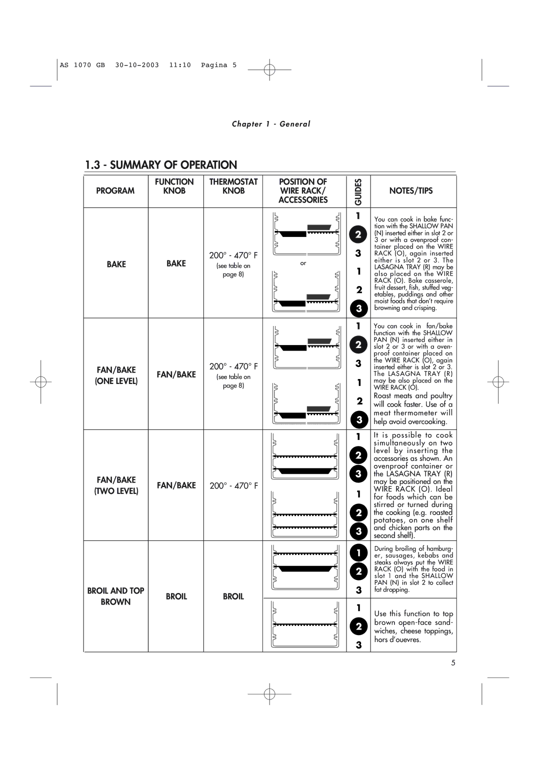DeLonghi AS-1070 manual Fan/Bake, Broil, Guides 