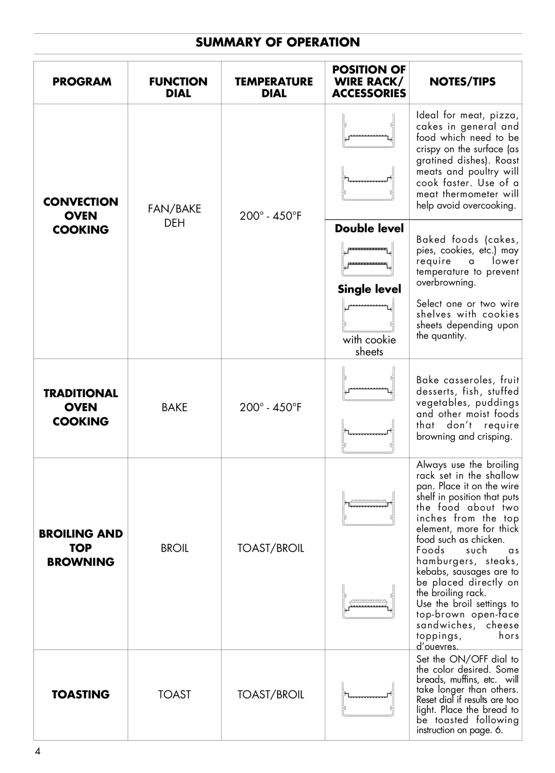 DeLonghi AS 670 manual Summary of Operation 