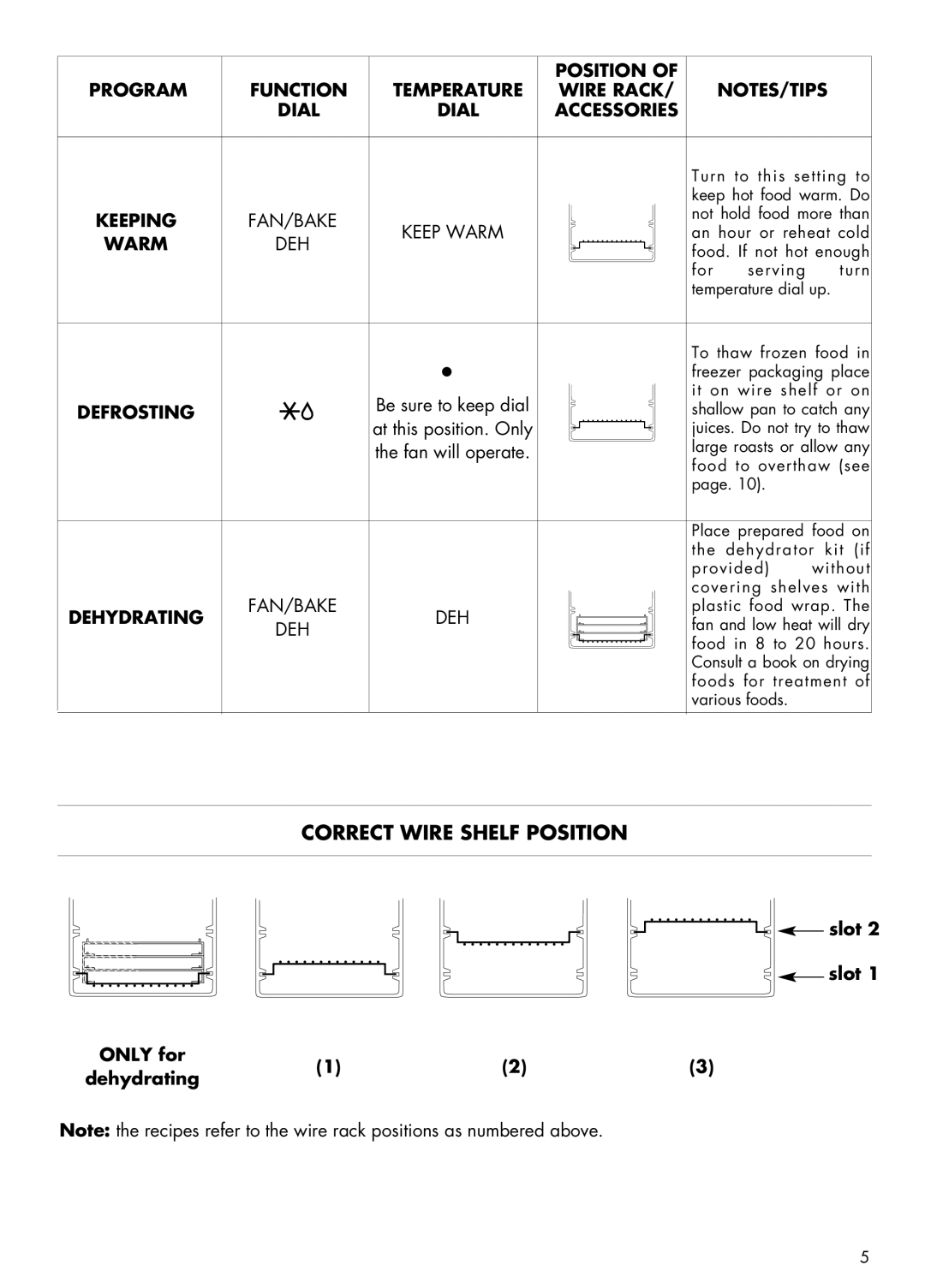 DeLonghi AS 670 manual Correct Wire Shelf Position, Keeping, Warm, Defrosting, Dehydrating 