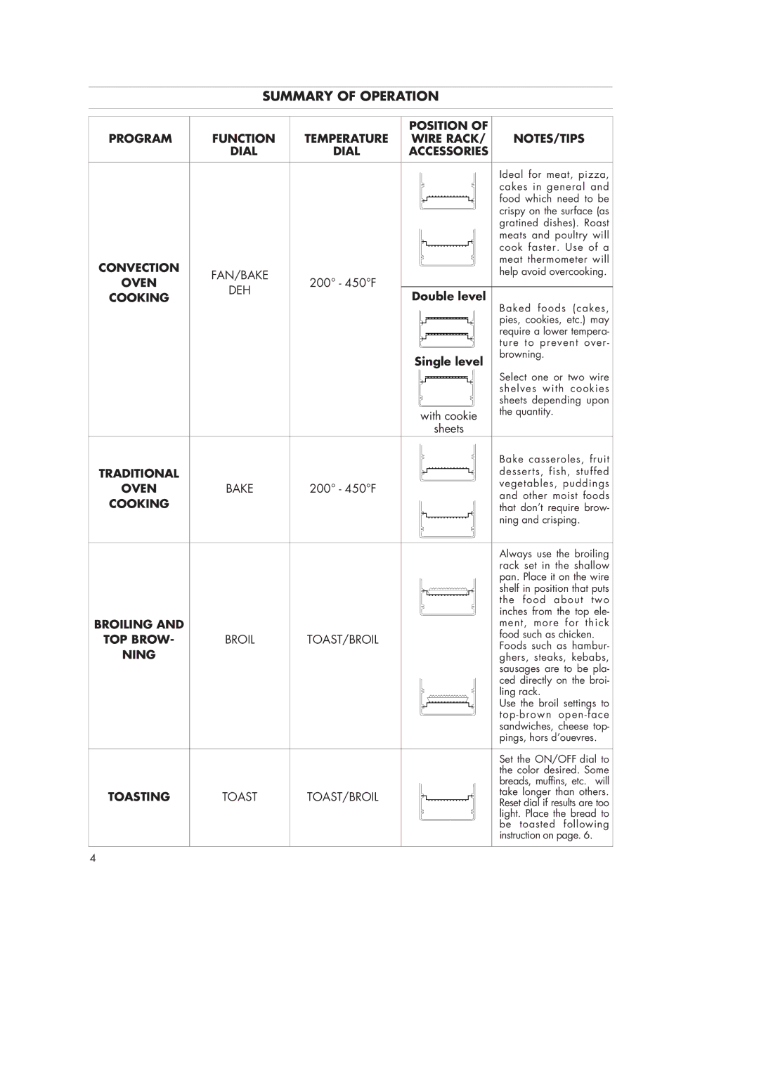 DeLonghi AS40U manual Summary of Operation 