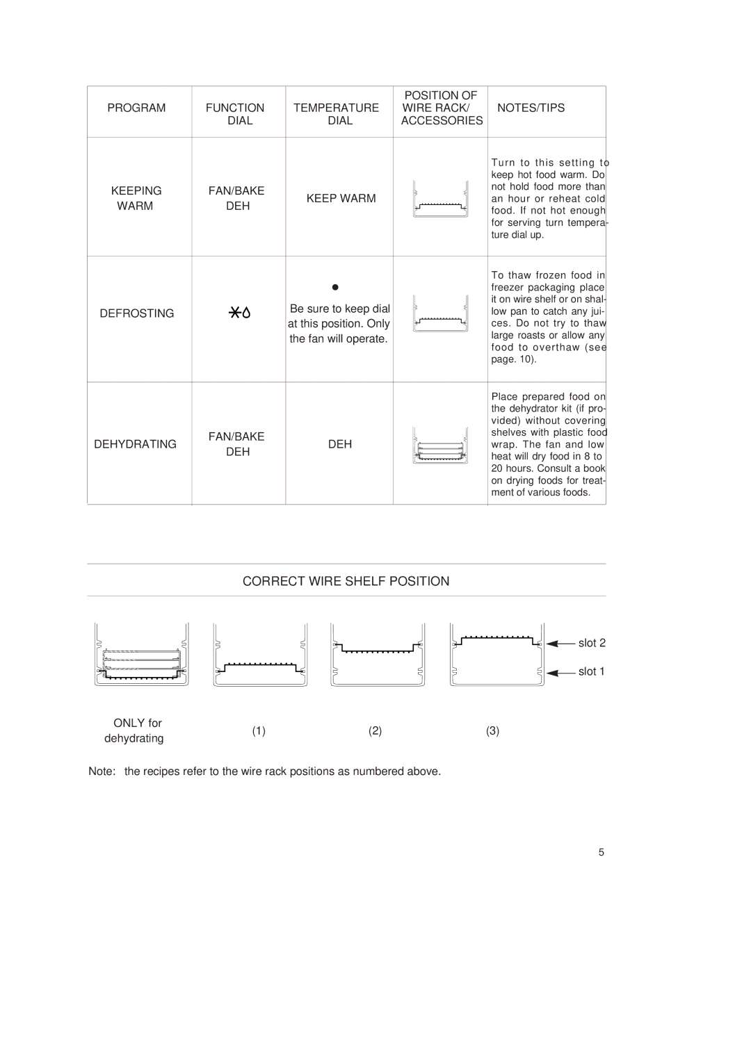 DeLonghi AS40U manual Correct Wire Shelf Position, Keeping, Warm, Defrosting, Dehydrating 