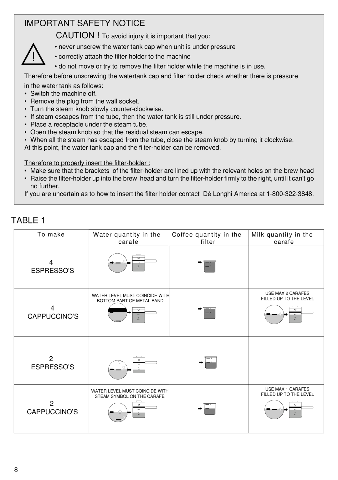 DeLonghi BAR6 manual Important Safety Notice, Espressos 