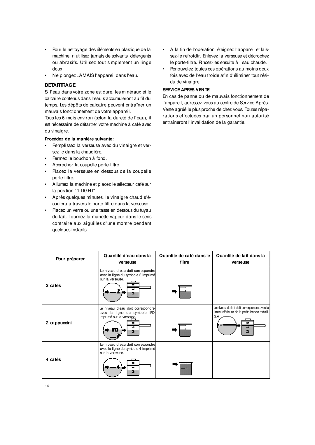 DeLonghi BAR8 manual Detartrage, Pour préparer, Cafés, Cappuccini 