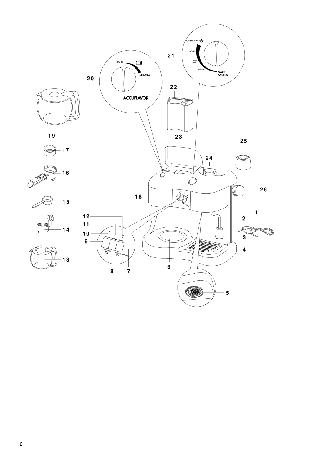 DeLonghi BCO110 manual 