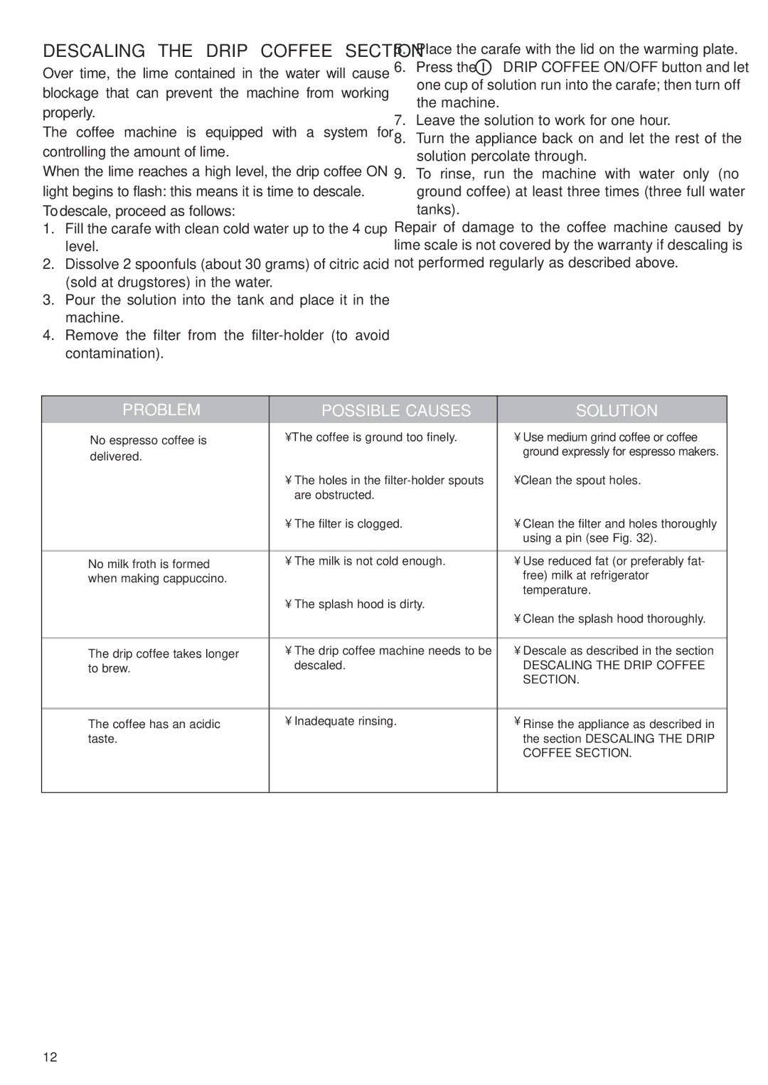 DeLonghi BCO130T manual Descaling the Drip Coffee Section, Problem Possible Causes Solution 