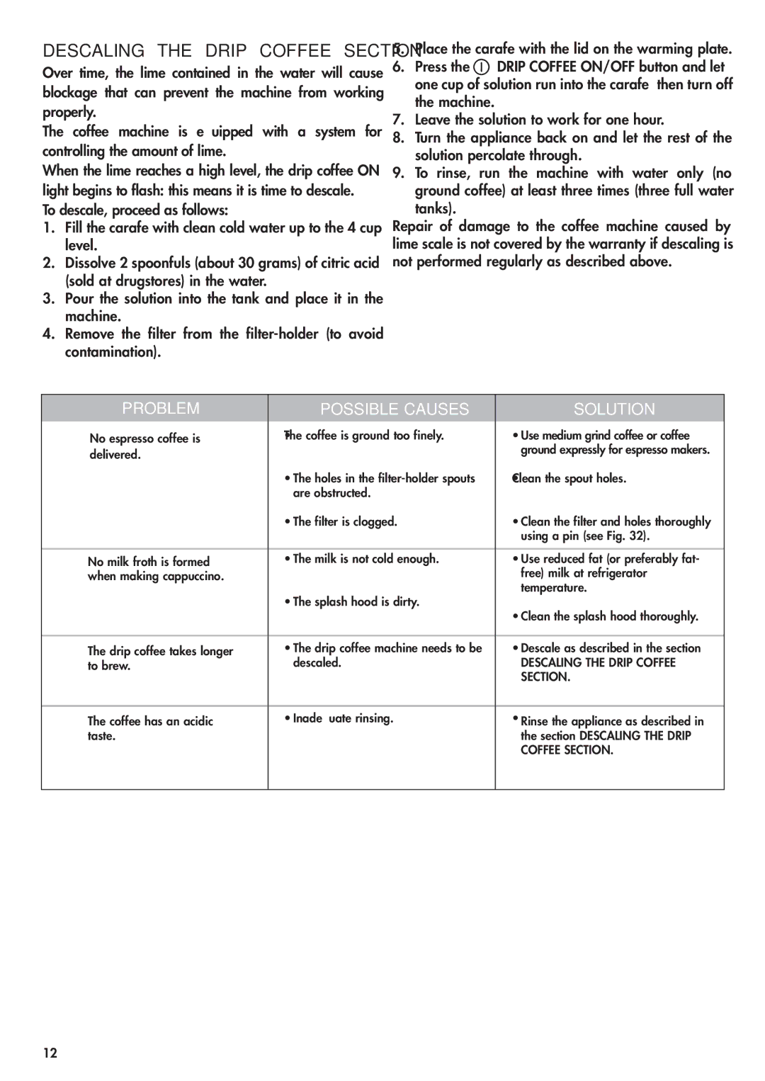 DeLonghi BCO130T manual Descaling the Drip Coffee Section, Problem Possible Causes Solution 