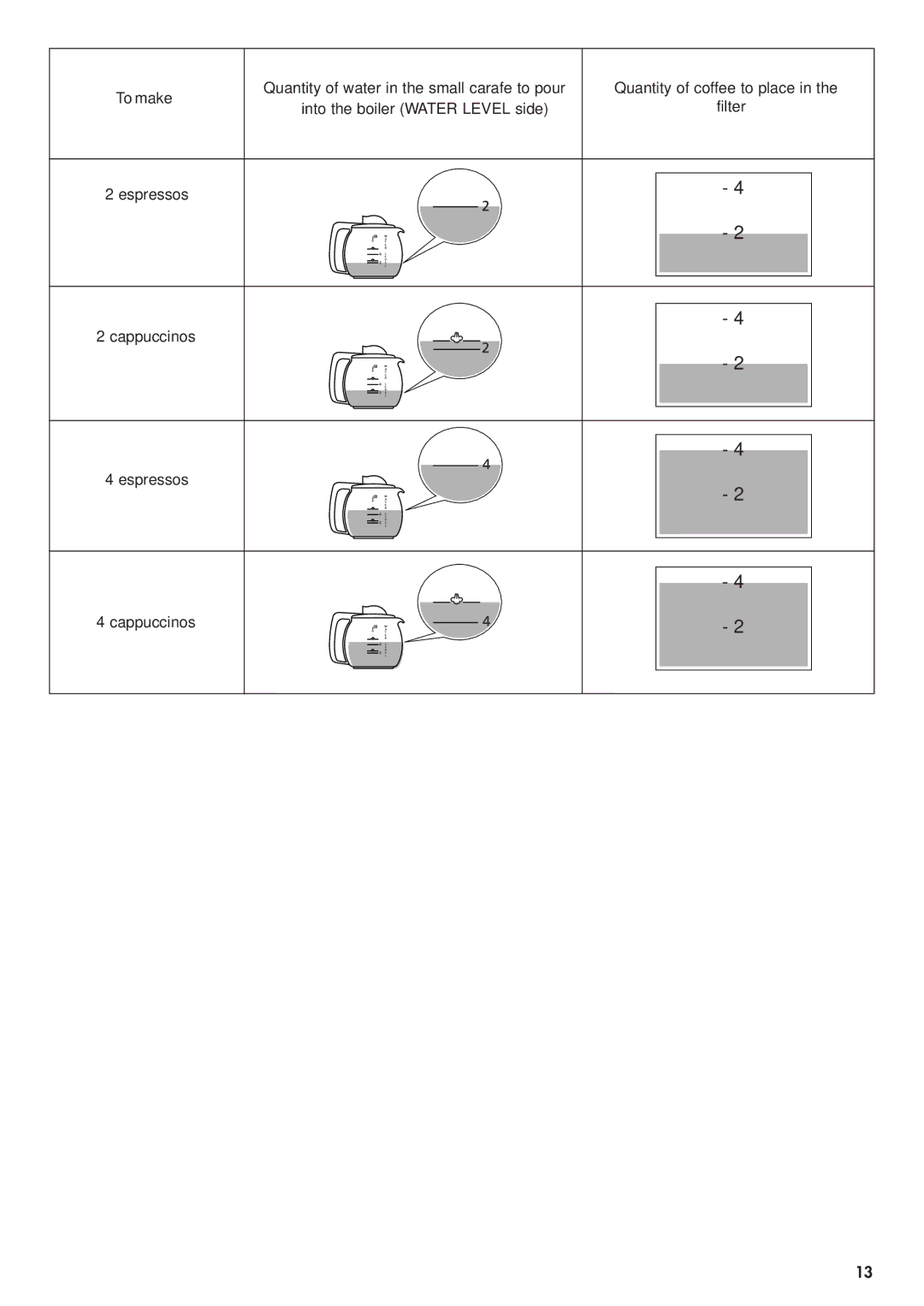 DeLonghi BCO130T manual To make 