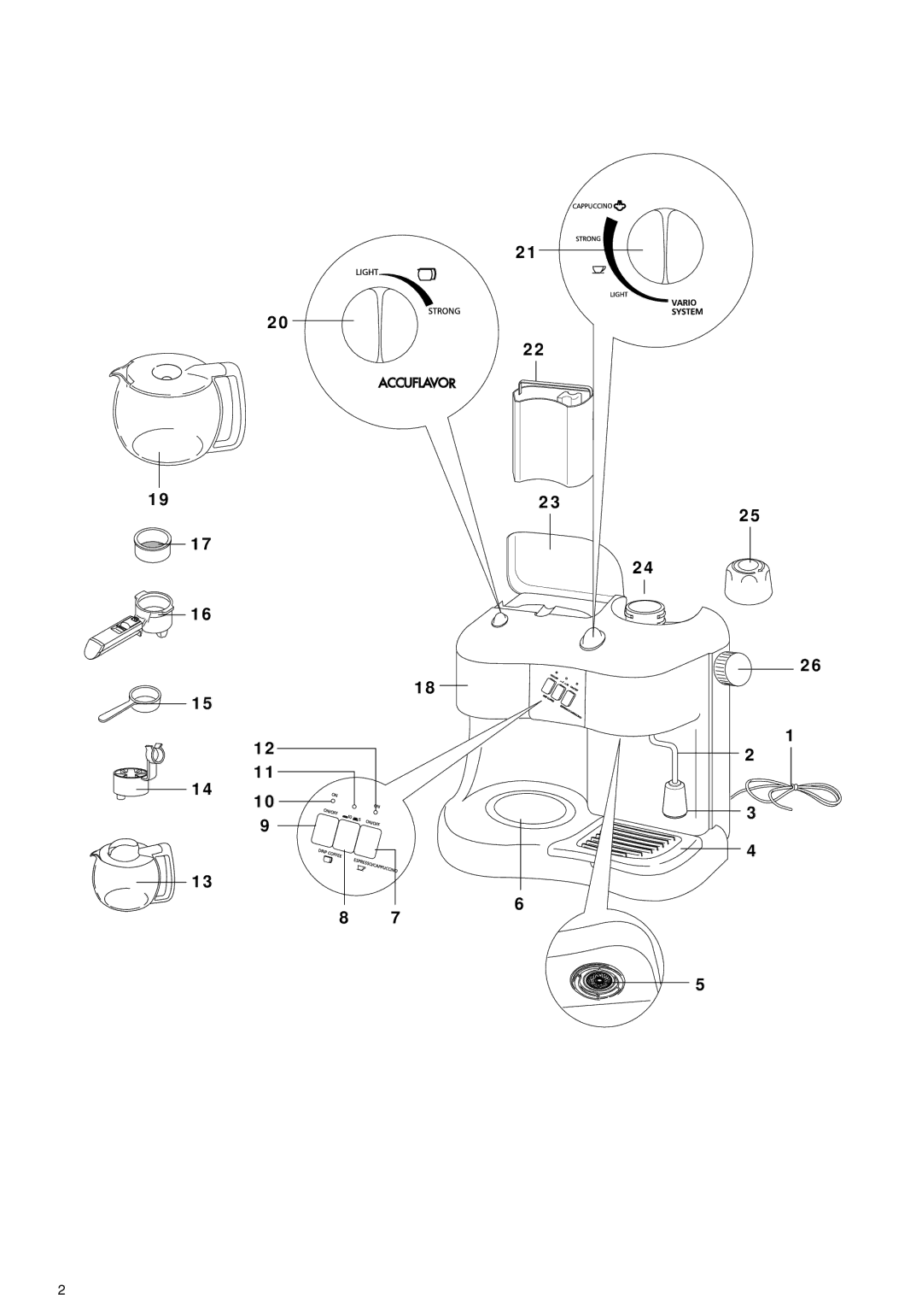 DeLonghi BCO70 manual 