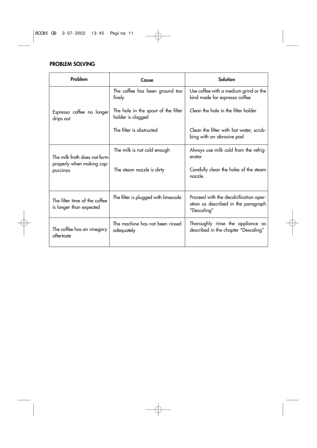 DeLonghi BCO85 GB manual Problem Solving, Nozzle 