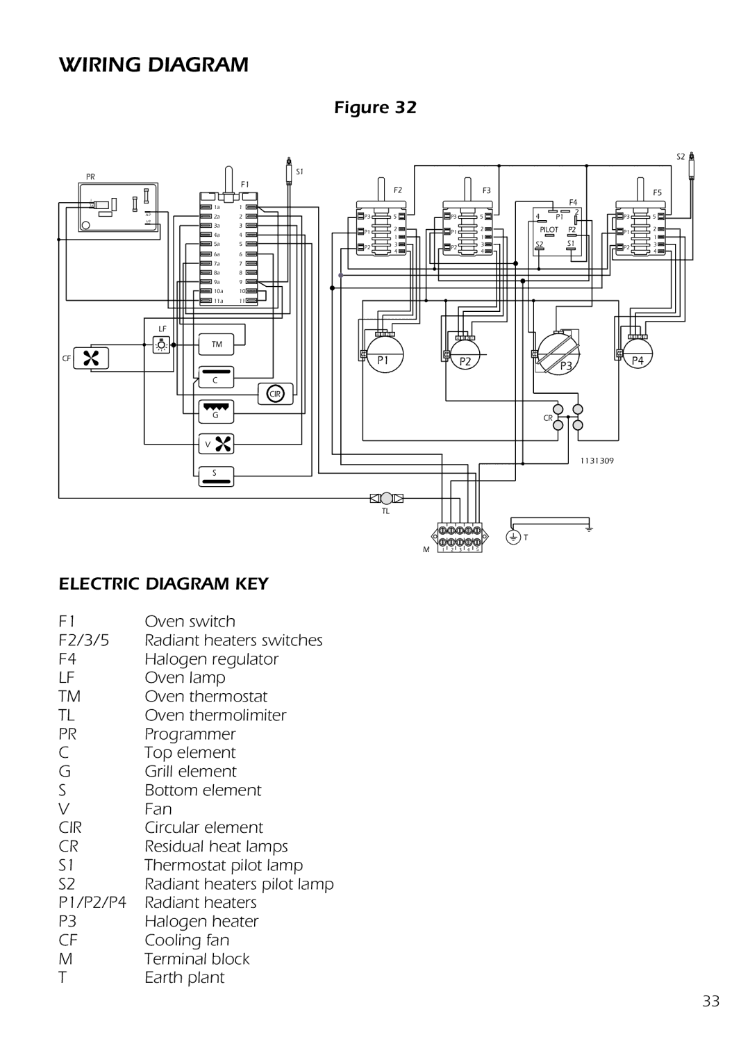 DeLonghi D 61 E manual Wiring Diagram, Electric Diagram KEY 