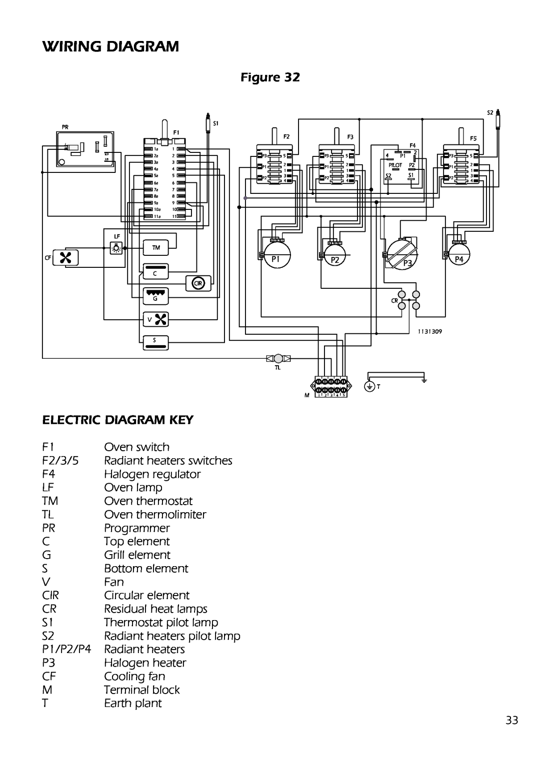 DeLonghi D 61 E manual Wiring Diagram 