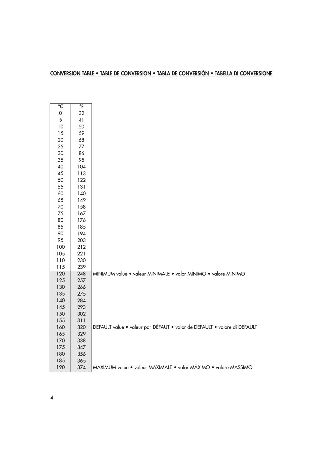 DeLonghi D14527DZ manual 