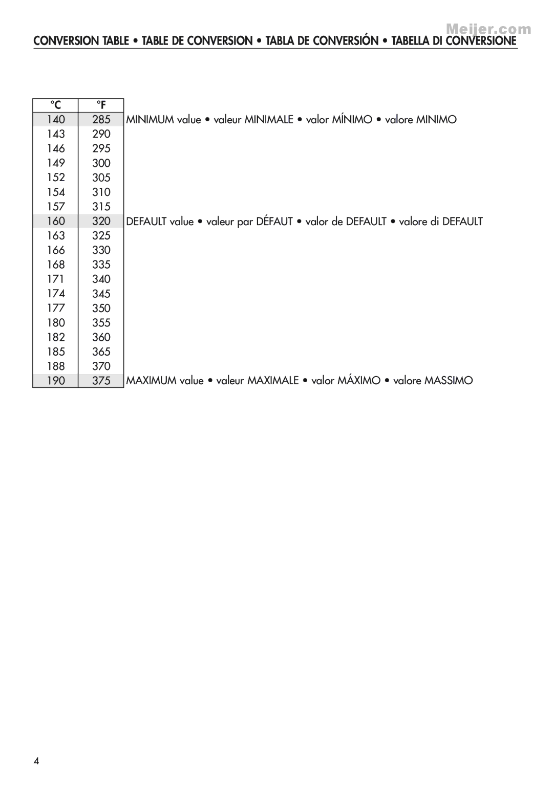 DeLonghi D24527 manual 140 