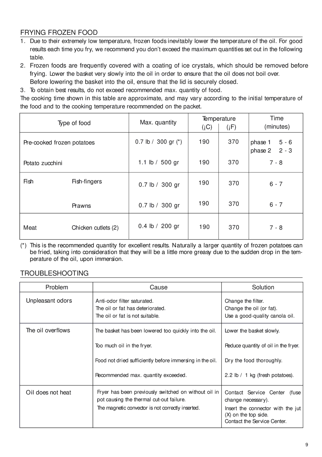 DeLonghi D677UX manual Frying Frozen Food, Troubleshooting 