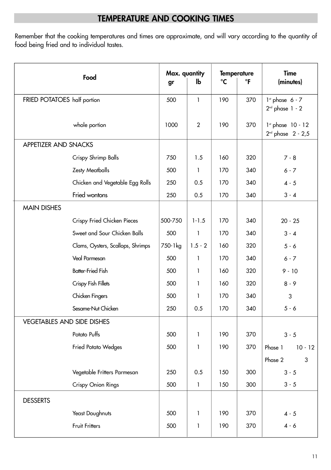 DeLonghi D895UX manual Temperature And Cooking Times 